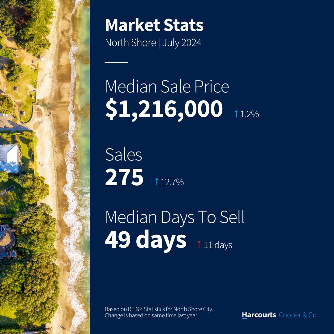 Market Stats - North Shore - July 2024
